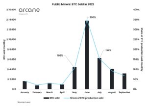 Are Bitcoin miners about to capitulate?