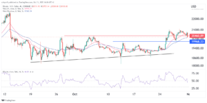 Bitcoin price prediction after Goldman Sach’s warming