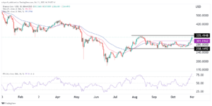 BNB price prediction after the Musk Twitter buyout