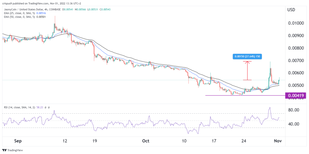 Is JasmyCoin a good crypto to buy in November?