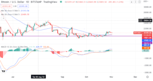 Why you need caution trading Bitcoin this week – a brief technical outlook