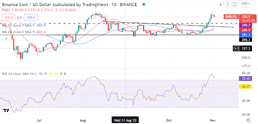 BNB breakout could usher in new buyers. But here is what needs to happen first