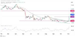 Band Protocol price surges ahead of V2.4 upgrade: Is it a buy?