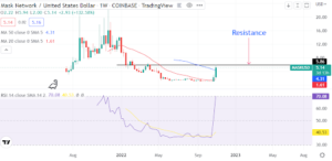 What is Mask Network, and why is its token surging? – a technical outlook