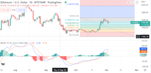 Is Ethereum now bearish after the Fed rate decision?