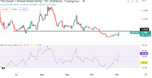 The Graph token price prediction after a 12% jump