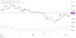 Cardano price prediction: How safe is ADA?