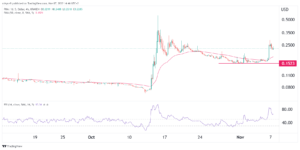 Phala Network price prediction as PHA darts higher