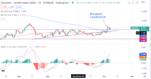 Chainlink price prediction as a breakout is now confirmed. Is a huge rally coming?