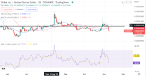 Is Shiba Inu’s bull run over? Here is the technical outlook