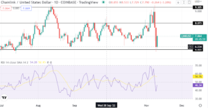 Chainlink price prediction as the date of expected LINK staking is announced