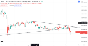 How bullish is TRX after a withdrawal deal with FTX?