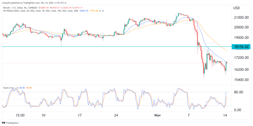 Bitcoin price prediction: How low can it drop?