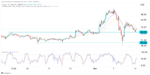 Should you buy Litecoin as its hash rate rebounds?