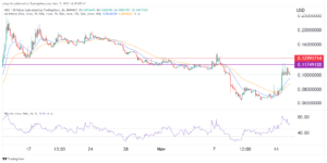 MDX price is defying gravity: Is it a good buy?