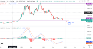 Bitcoin prediction as the token continues to stall. Is a lower price possible?