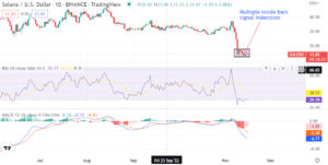 Is Solana facing a catastrophic breakout from an inside-bar pattern?