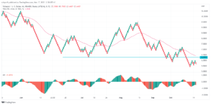 Polkadot Price: DOT/USD on edge amid contagion risks