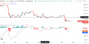 Bitcoin’s choppy pattern continues. Here is why the next breakout could be catastrophic