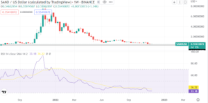 Sandbox SAND prediction as token hits a new low in the year