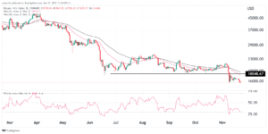 Bitcoin Price Prediction: Will BTC go back up soon?