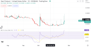 Nest Protocol – what you need to know about the token that surged 50% in a day