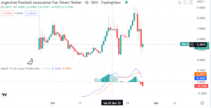 Football and crypto – Argentina’s fan token halves in value. Should you buy it now?