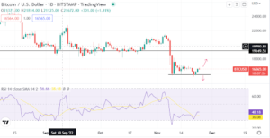 Bitcoin rebounds slightly after the FOMC but is the cryptocurrency bullish?