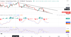 Cardano hits a new milestone, but where are the buyers?