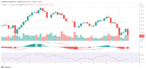 Litecoin price: what’s the outlook after the latest dip?