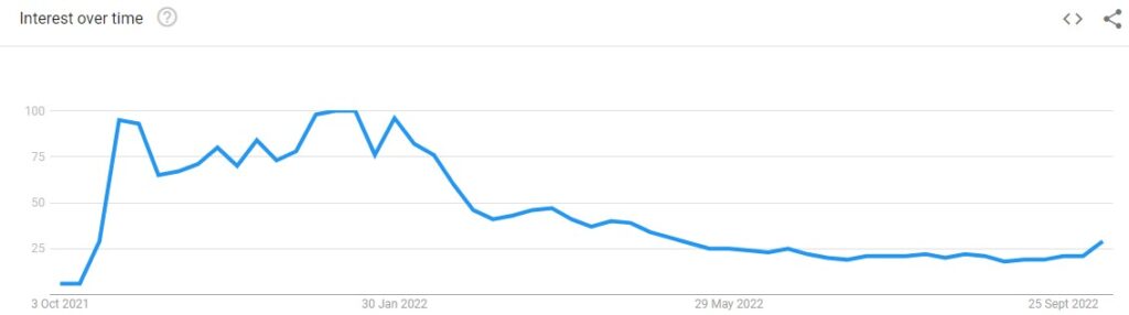 What happened the metaverse? Lessons from the dot com bubble