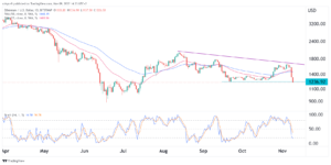 ETH price prediction: How low can Ethereum drop?