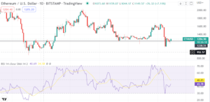 Why ex-Goldman strategist thinks Ethereum already bottomed out. A technical outlook