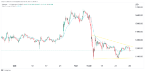 Ethereum price prediction as crypto risks continue