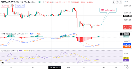 What crypto analyst Benjamin Cowen thinks of BTC before a reversal occurs