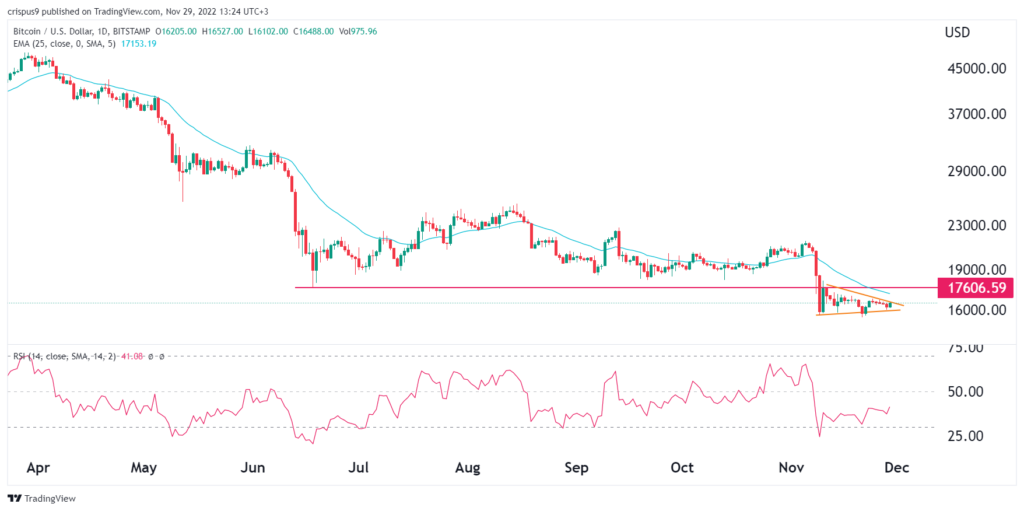 Bitcoin price prediction as fear and greed index improves