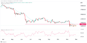 Bitcoin price prediction as fear and greed index improves