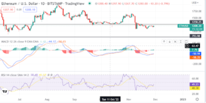 Ethereum is gearing for a recovery above $1,250. Here is the price action