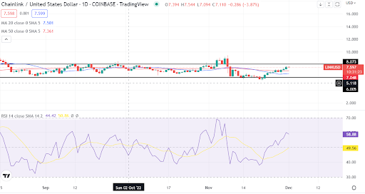 Here is the key update causing Chainlink to rally. Is a breakout imminent?