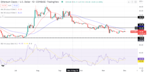 Revising Ethereum Classic after Coinbase plans to end support for the cryptocurrency