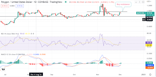 Polygon’s MATIC becomes bullish. When to buy the token?