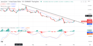 Jasmy token attempts breakout at 50-day MA. Should you buy it now?