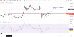 XRP eyes a breakout as lawyer makes a prediction on Ripple case with SEC