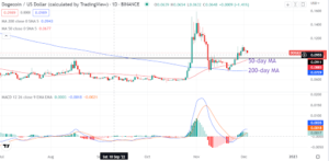 Dogecoin confirms a golden cross. Is a bullish rally coming?