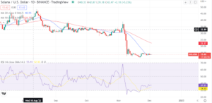 Is Solana’s consolidation a wait for takeoff or a further slide?