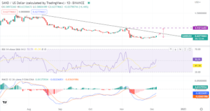 The Sandbox price adds a weekly 14%: is the cryptocurrency now bullish?