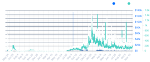 LOKA price prediction as League of Kingdom user growth slides