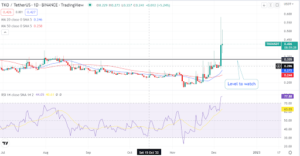 Toko token gains 100% on Binance news. Here is the next potential price action