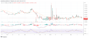 IMX is down by 9% but will it recover soon after Nifty Gateway launches on Immutable X?