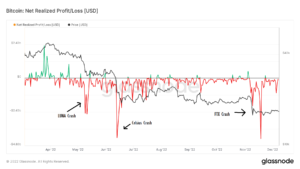 Normalcy returning to crypto markets, on-chain data shows